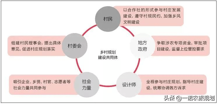 上窑村民委员会最新发展规划