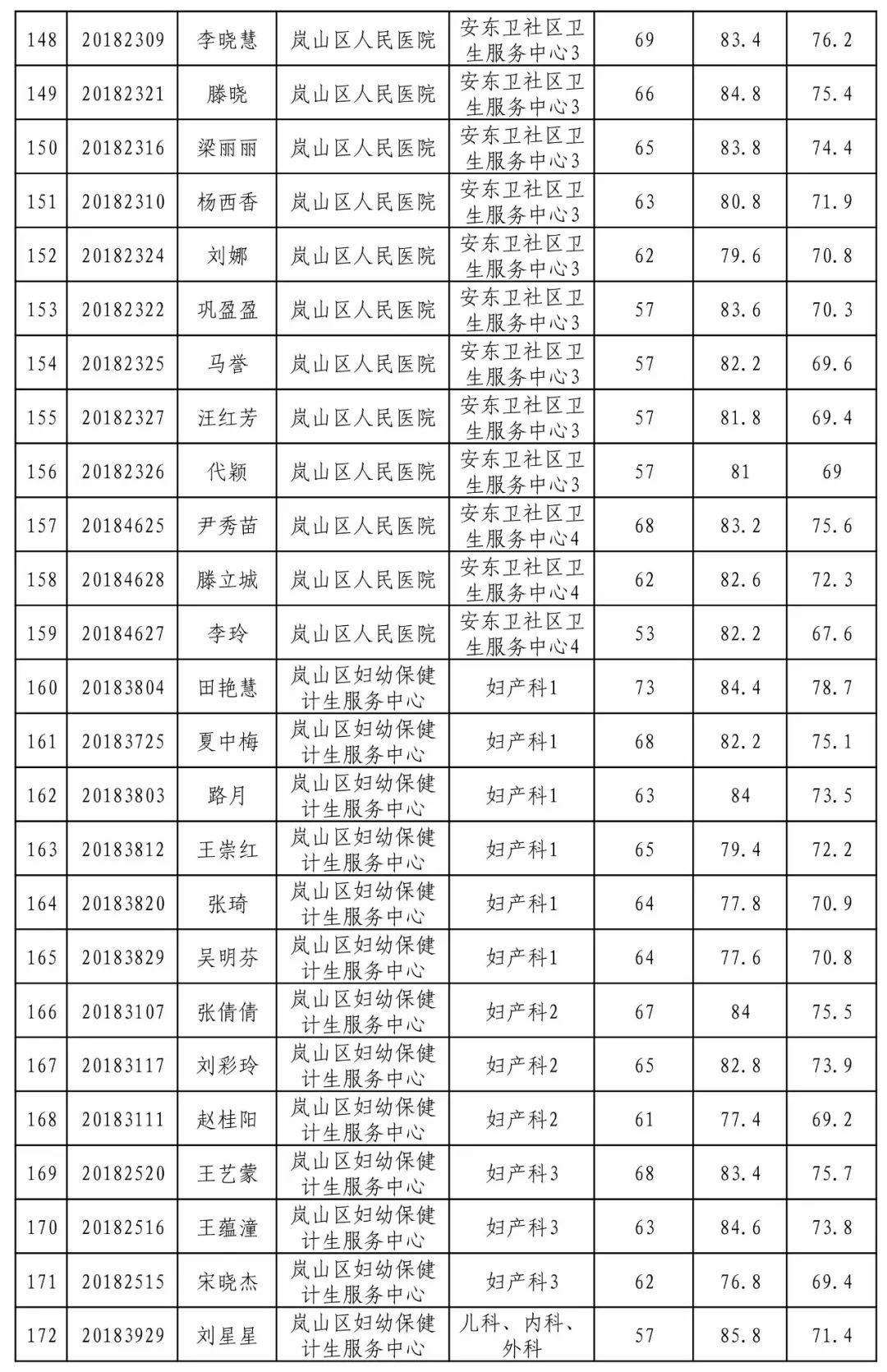 岚山区人民政府办公室最新招聘信息