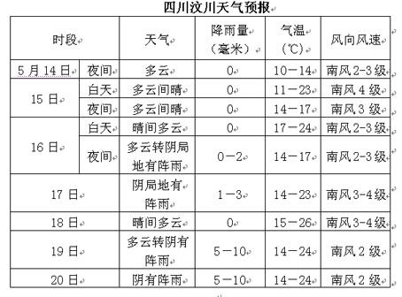 贾川乡天气预报更新通知