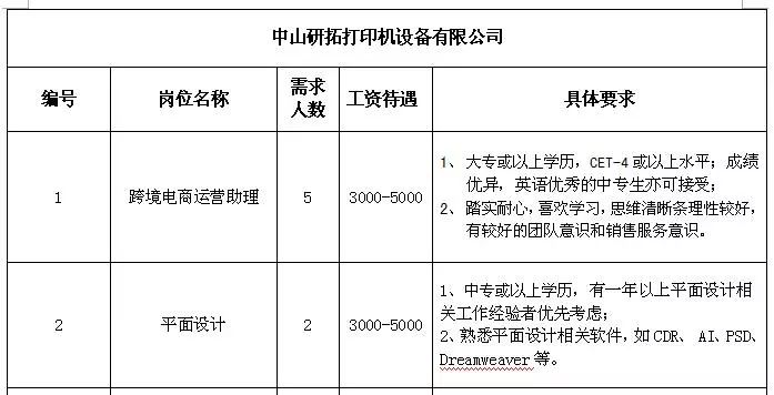 三井乡最新招聘信息全面解析