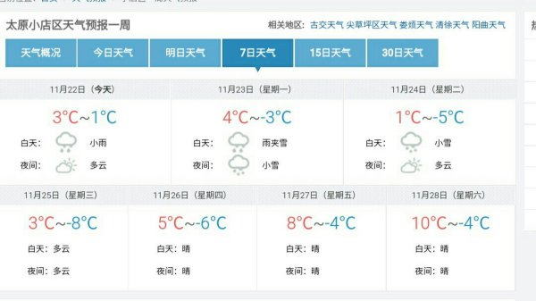 山西省太原市阳曲县最新天气预报