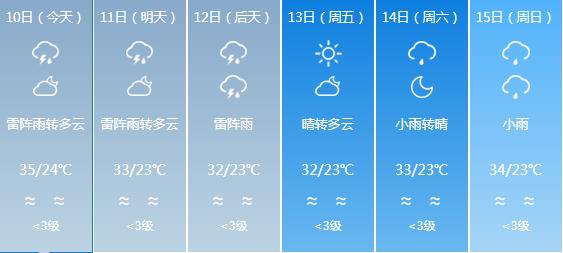 罗水乡天气预报更新通知