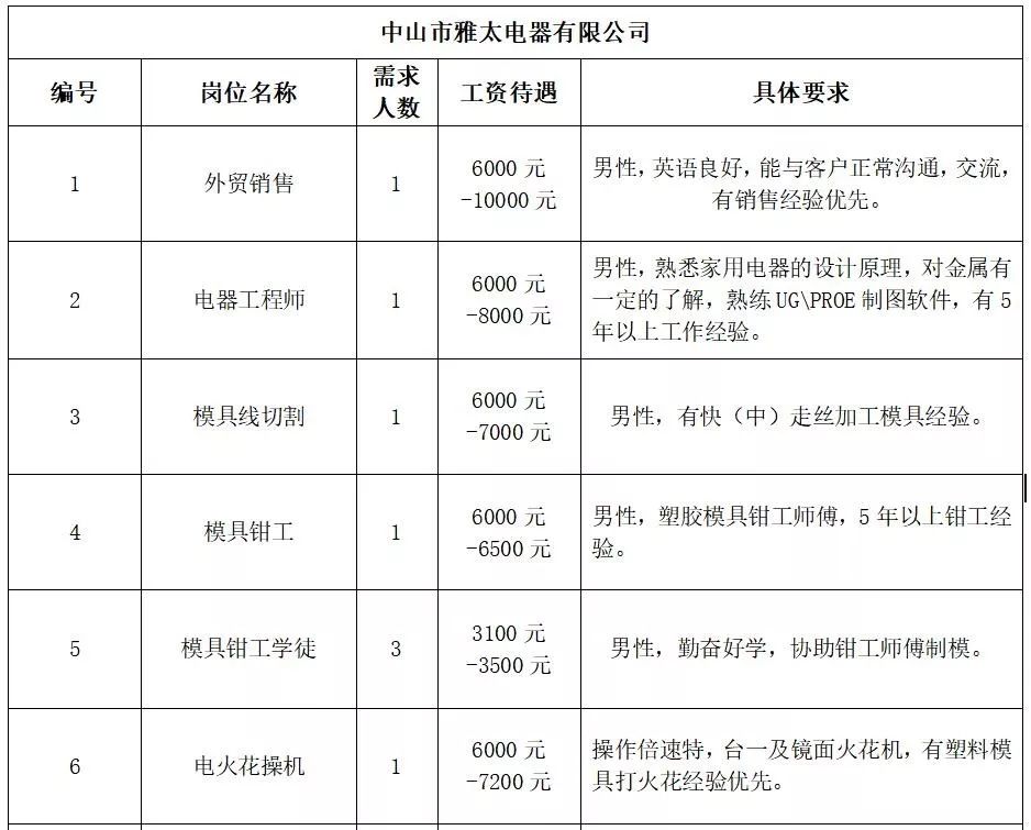 柳南乡最新招聘信息全面解析