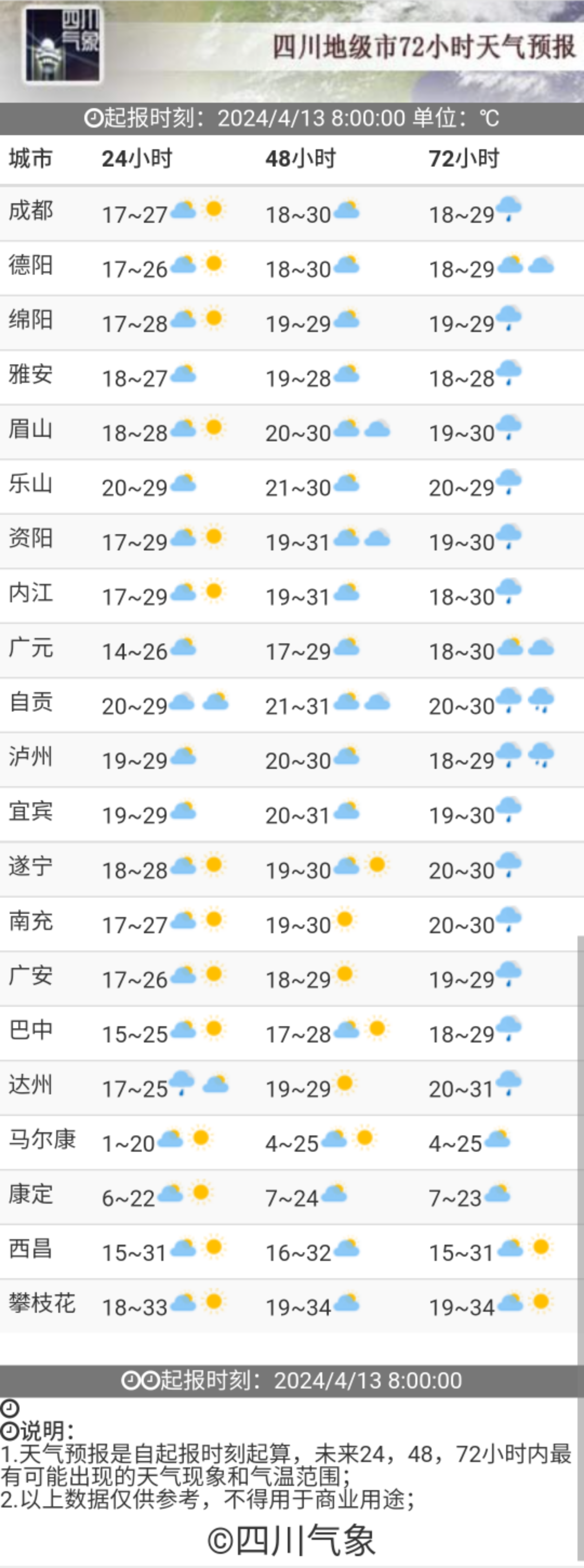 凉山村最新天气预报