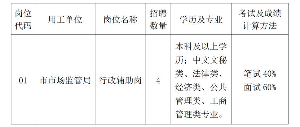 赤坎区市场监督管理局招聘启事概览