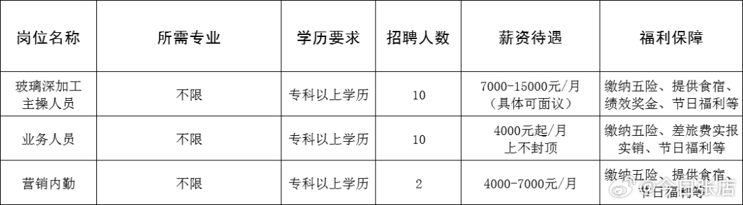 威海市旅游局最新招聘启事概览