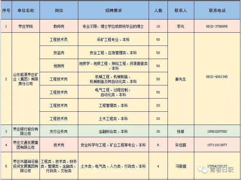 塘沽区科学技术和工业信息化局招聘启事概览