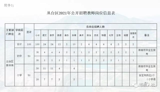 阳城县教育局最新招聘信息详解