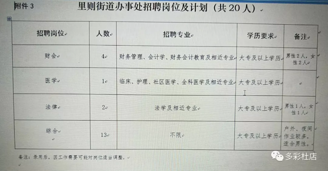 裕强街道办事处最新招聘信息详解