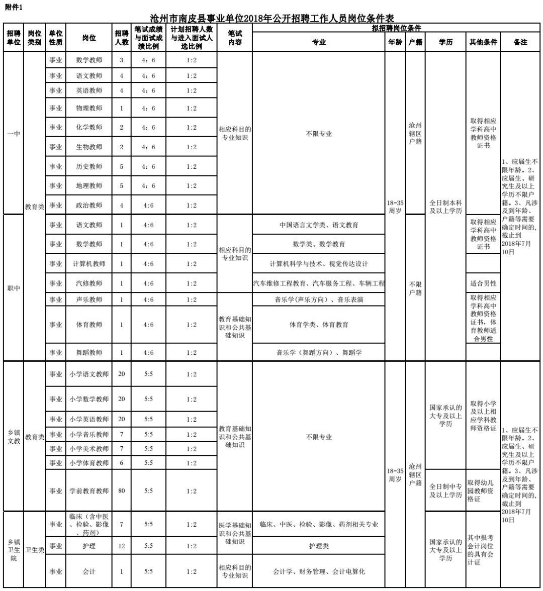 南皮县市场监督管理局最新招聘启事