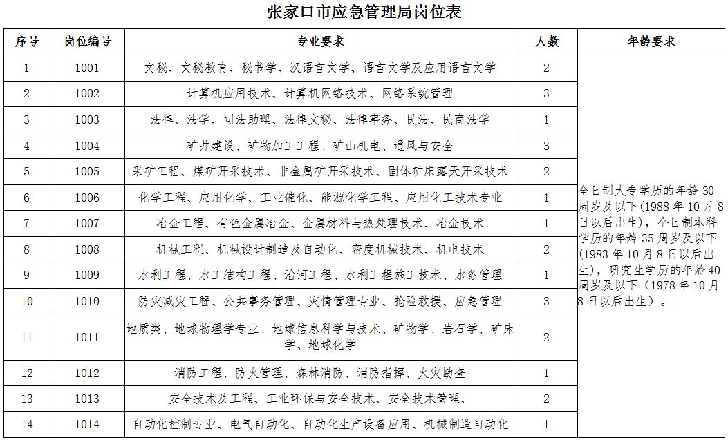 建德市应急管理局最新招聘信息详解