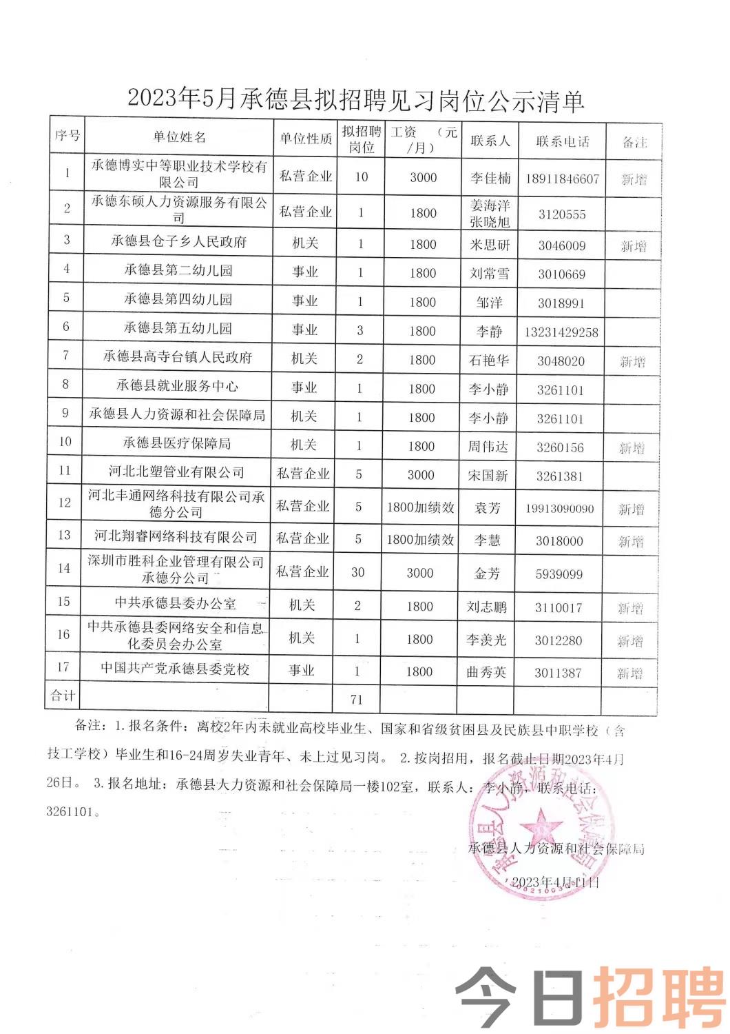 姜畲镇最新招聘信息汇总