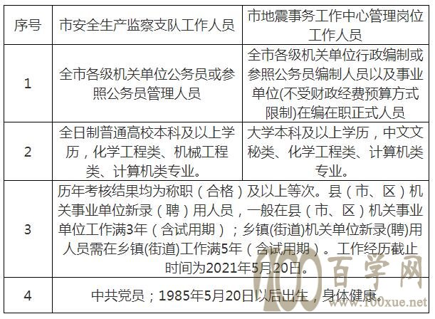 商南县应急管理局最新招聘公告详解