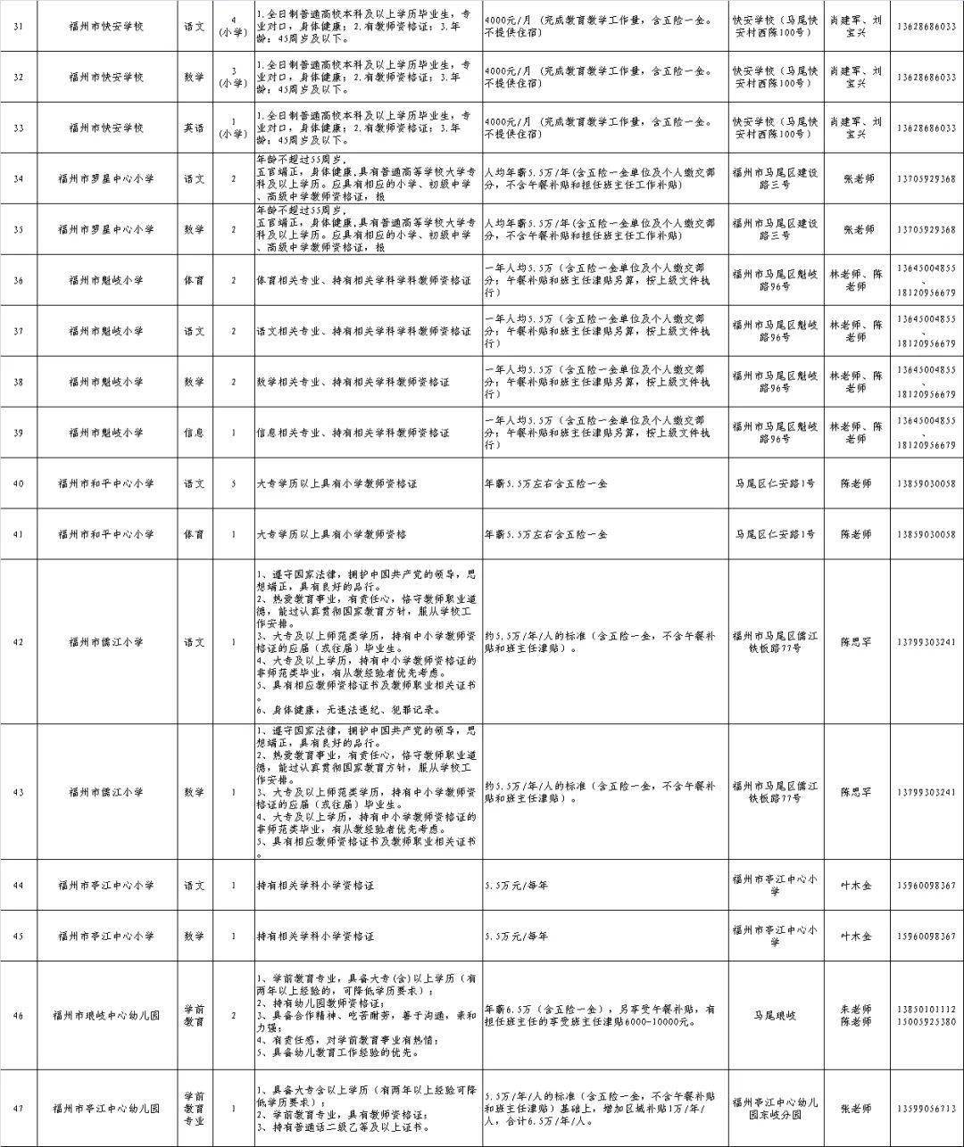 马尾区教育局最新招聘公告概览