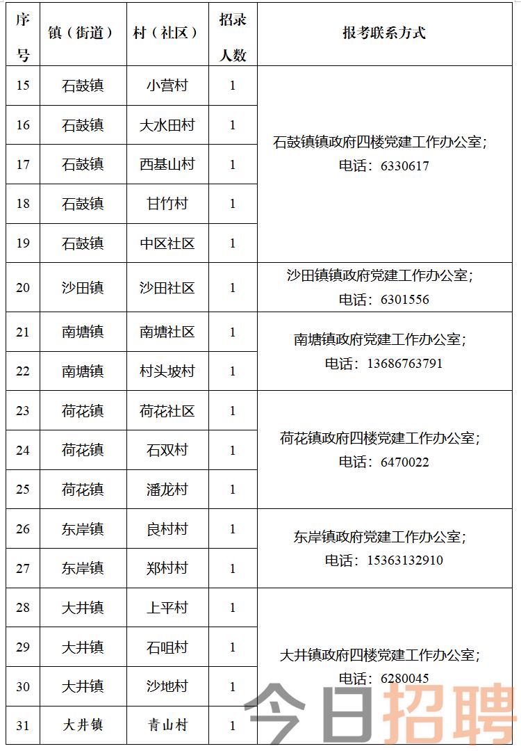 百善街道最新招聘信息全面解析