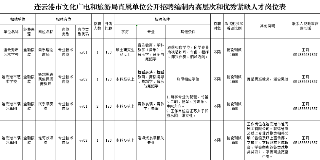 连云港市旅游局最新招聘信息概览