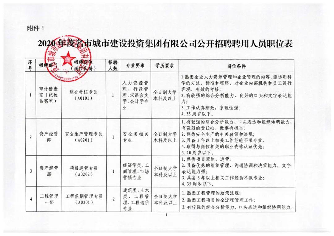 昌都地区首府住房改革委员会办公室招聘启事