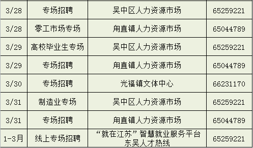 吴中区人民政府办公室最新招聘概览