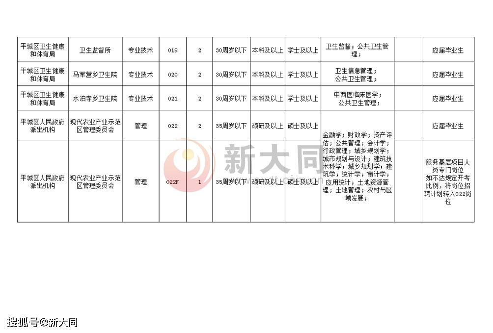 平川区教育局最新招聘信息全面解析