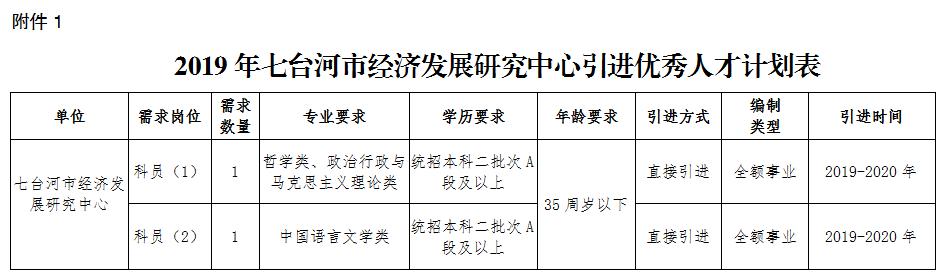 七台河市社会科学院最新招聘信息与详解发布