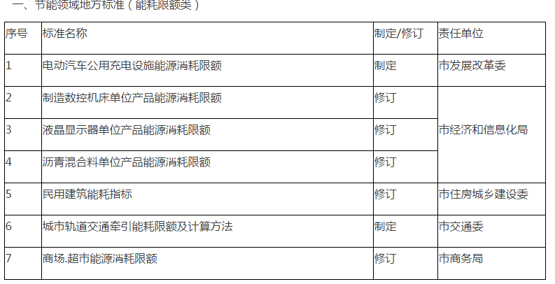 宣武区发展和改革局最新发展规划概览