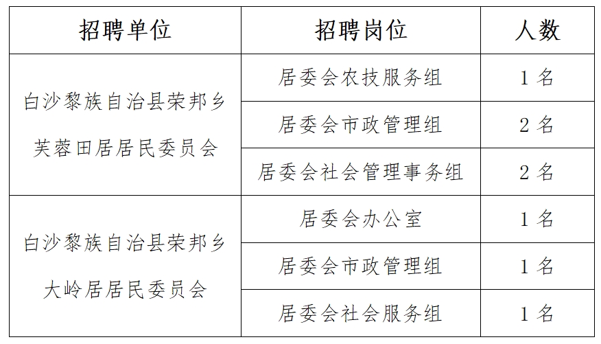 苗庄镇最新招聘信息汇总