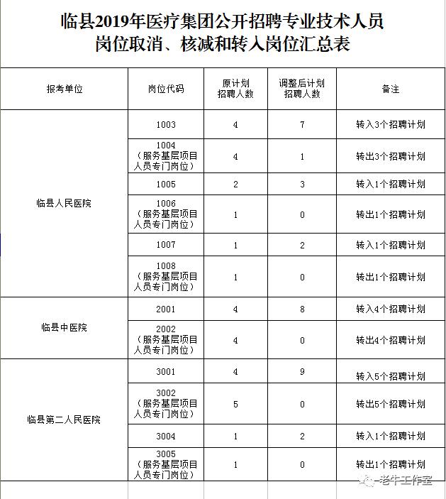 临县人民政府办公室最新招聘信息概览，职位、要求与申请细节全解析