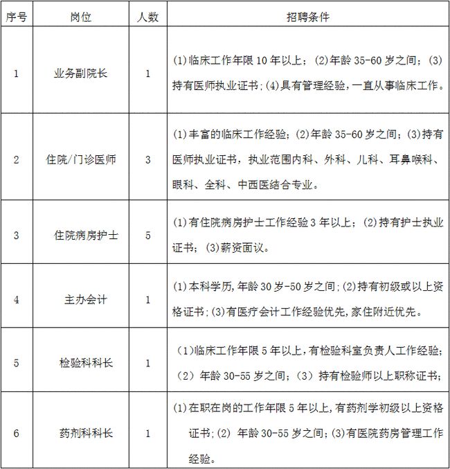 蜀山街道最新招聘信息详解