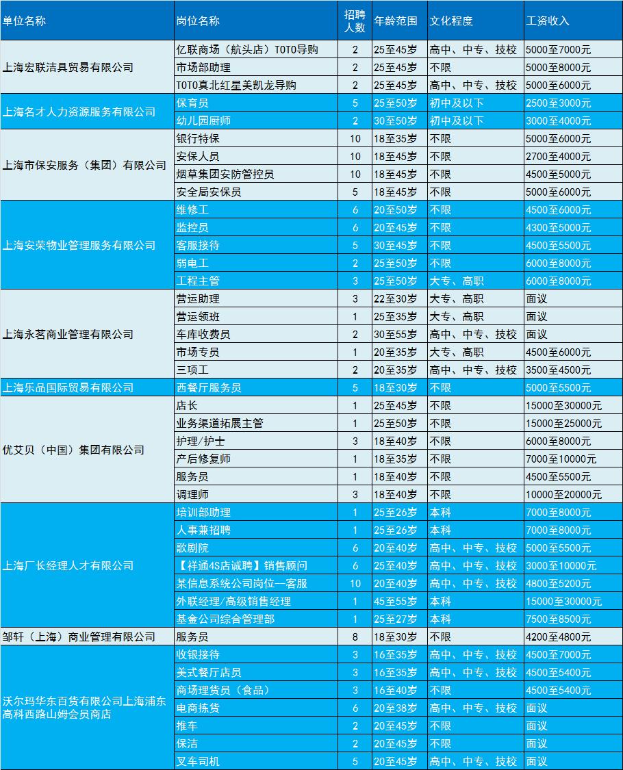 周家渡街道最新招聘信息总览