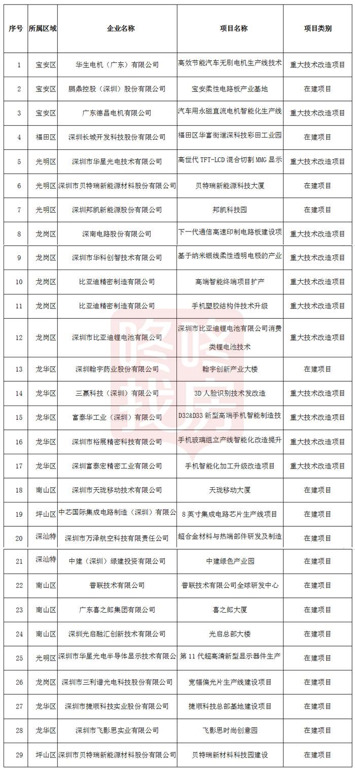 桥西区科学技术与工业信息化局项目最新进展报告摘要