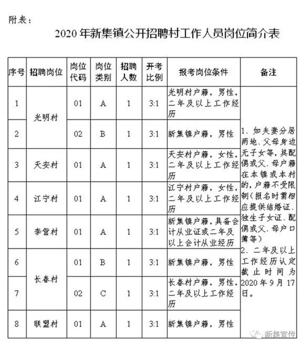 丁岘村委会最新招聘概览