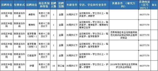 崇贤街道最新招聘信息