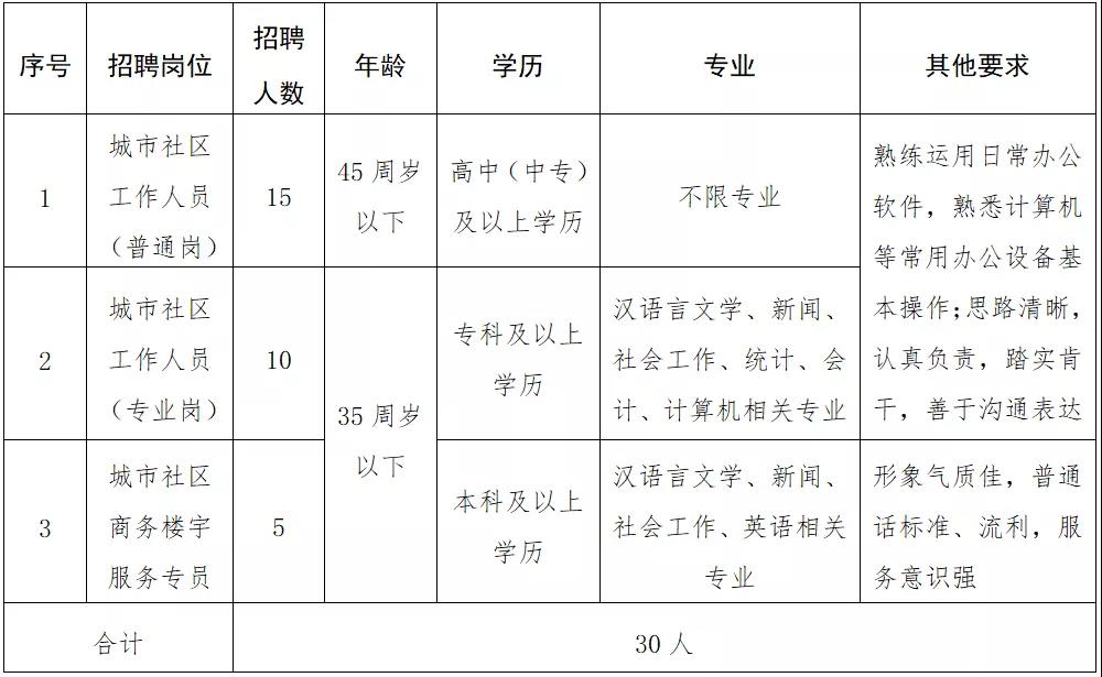 三里庵街道人事任命动态深度解析