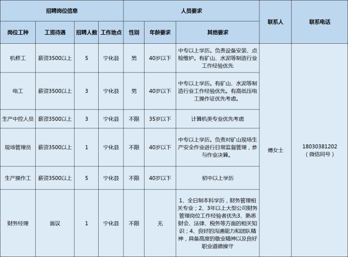 城郊镇最新招聘信息总览