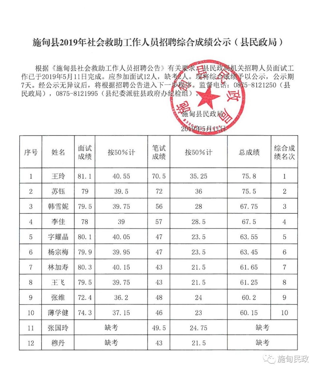 施甸县民政局最新招聘信息全面解析