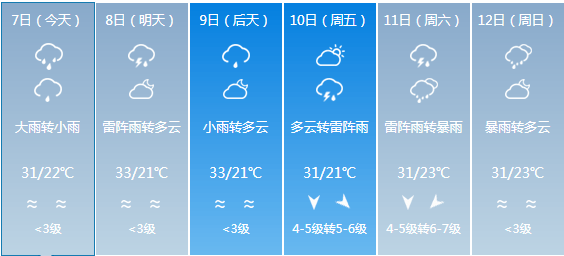 程村乡天气预报更新通知