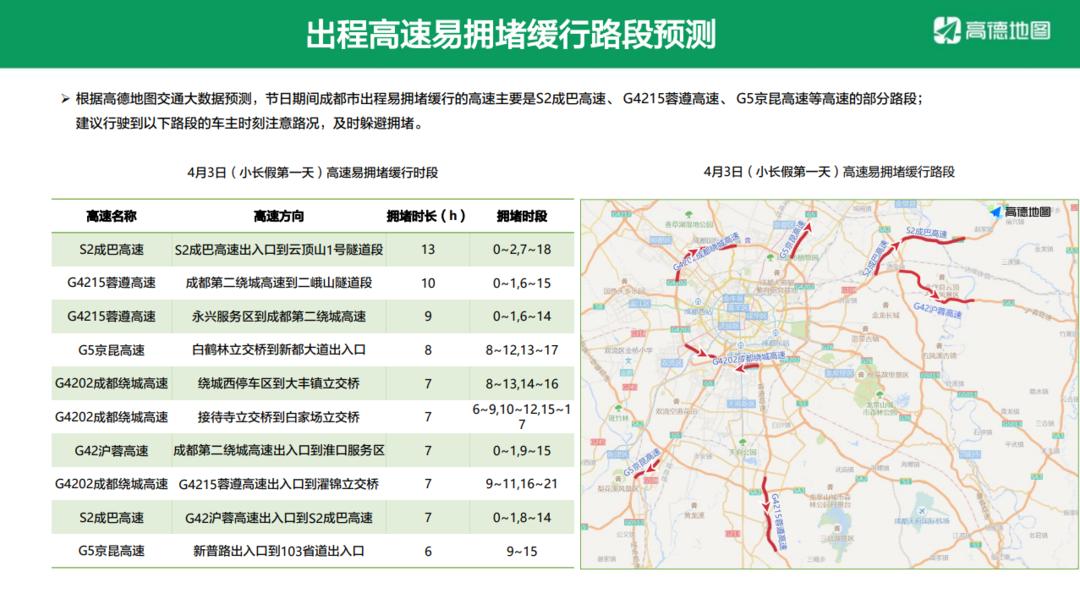 城西居民委员会天气预报更新通知