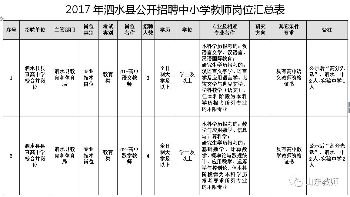 泗水县教育局最新招聘公告全面解析