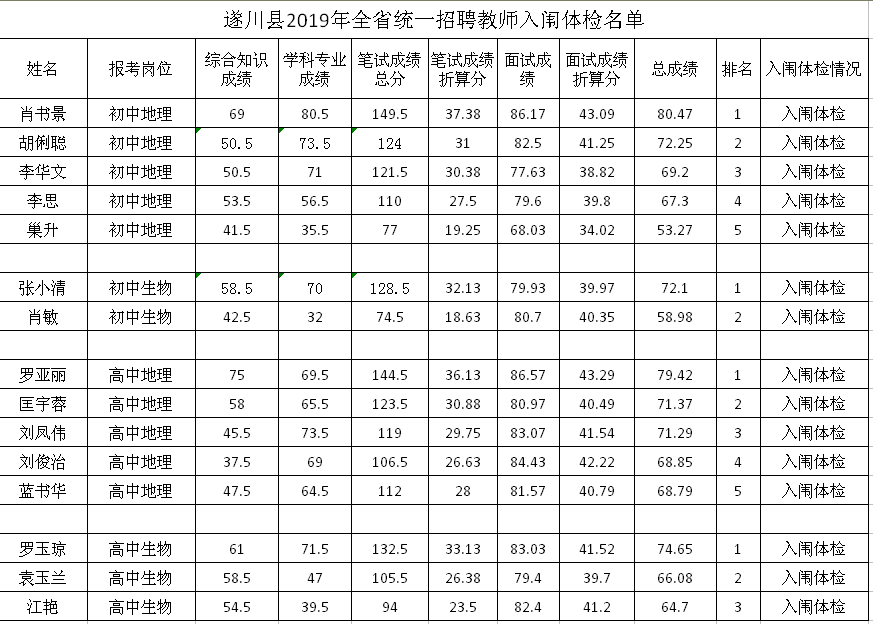 遂川县审计局招聘信息发布与招聘细节探讨