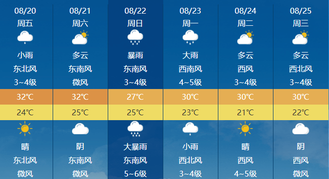 北大村民委员会天气预报更新通知