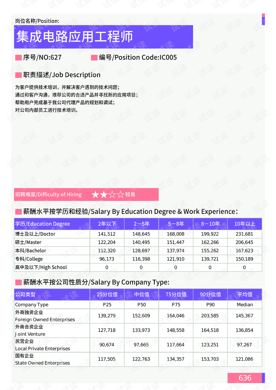 书院路街道天气预报更新通知