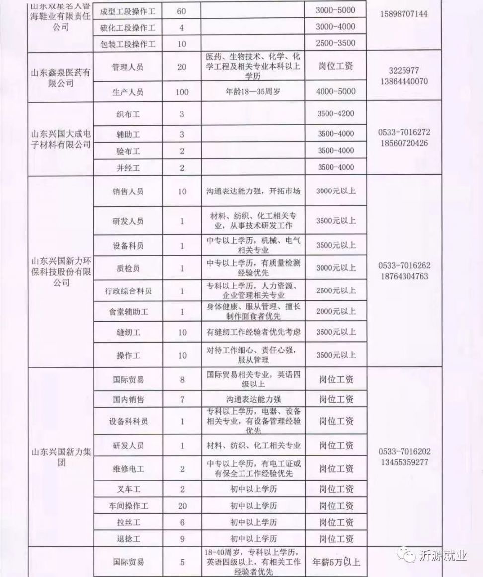 正余镇最新招聘信息全面解析