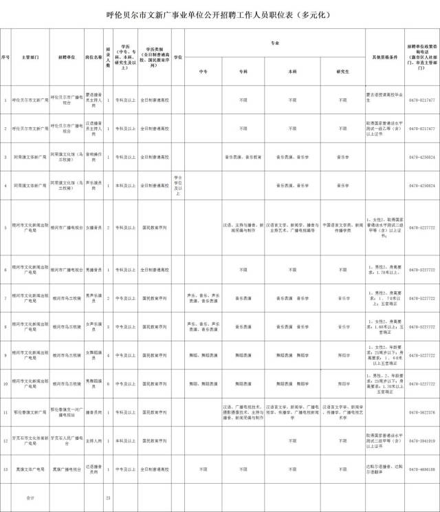 呼伦贝尔市共青团市委最新招聘启事