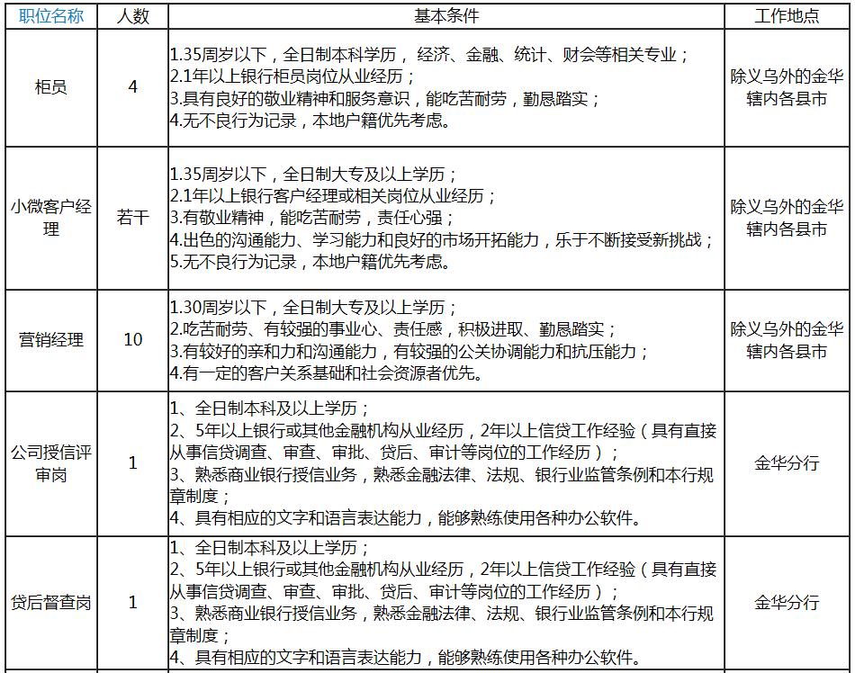 金华市科学技术局最新招聘概览