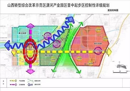 山西省晋中市发展规划展望，聚焦未来，展望新篇章