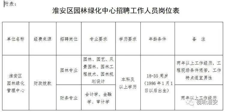 临汾市园林管理局最新招聘启事概览