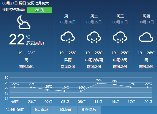 兴义镇天气预报更新通知