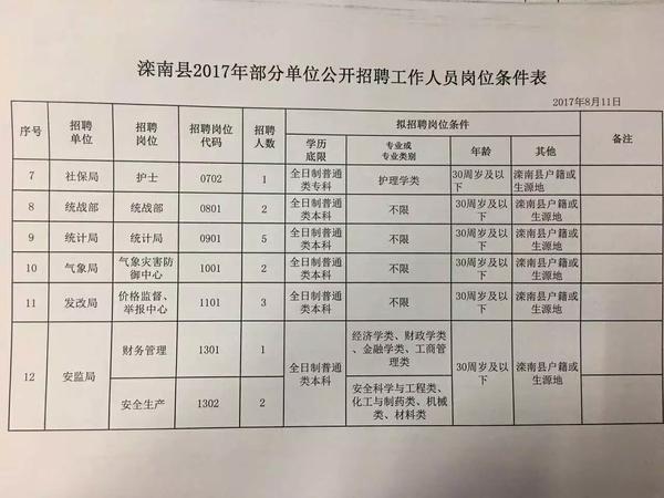 汪郢乡最新招聘信息全面解析