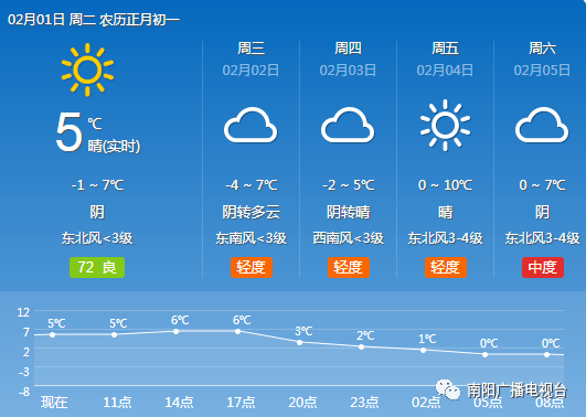 戚城乡天气预报更新通知