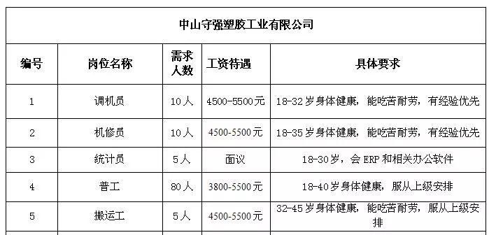 大坡乡最新招聘信息全面解析